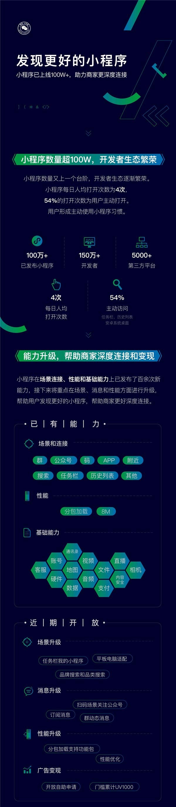 程序开发什么是程序开发？的最新报道(图3)