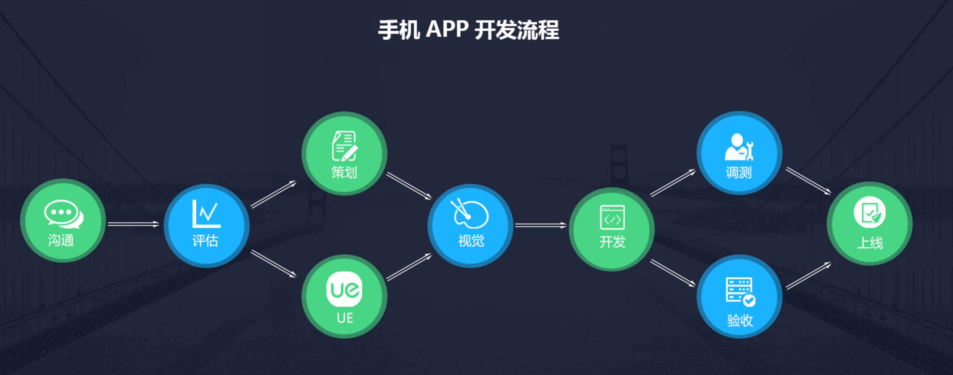 APP开发的完整流程(图1)