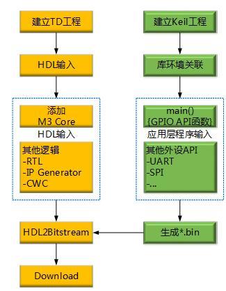 2023-2025年中国程序开发产业研究报告