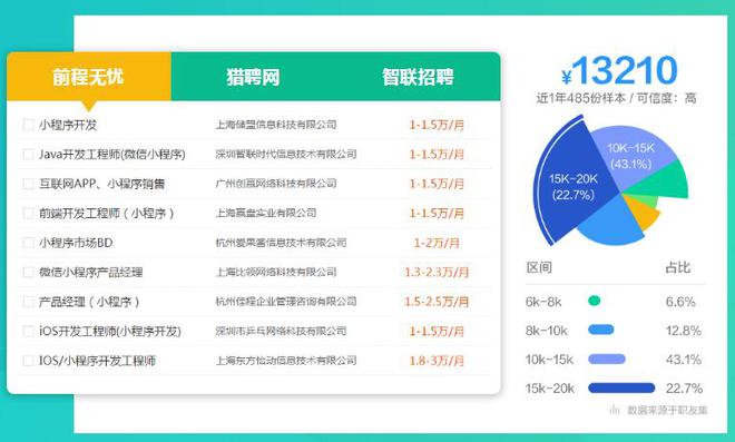 微信小程序开发_微信小程序开发教程让你学无忧愁(图1)