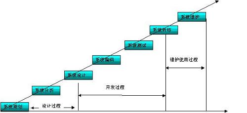 软件开发(图2)