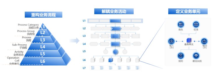 宝威体育官网：宝威体育下载网站：同时支持BAT三大平台小程序开发工具即速应用全新上线