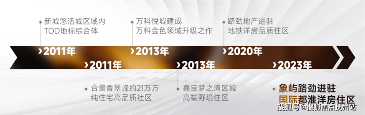 象屿路劲都匯云境售楼处电话售楼中心首页网站楼盘详情24小时热线电话(图11)