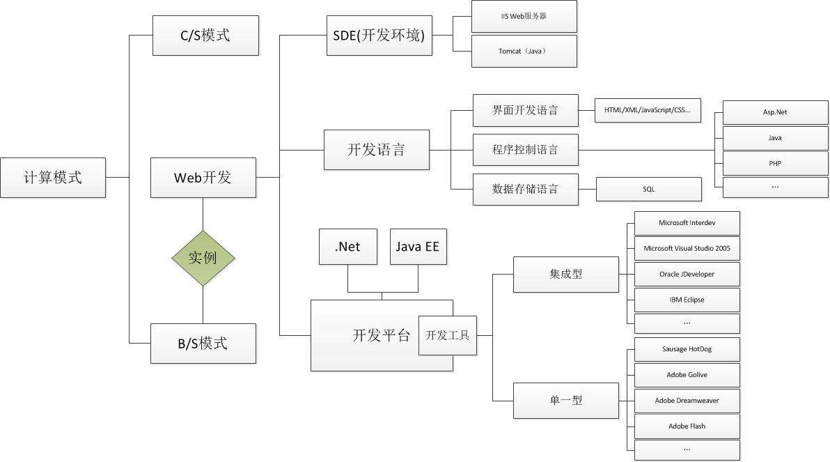 杭州小程序开发对于企业的双重优势有什么？