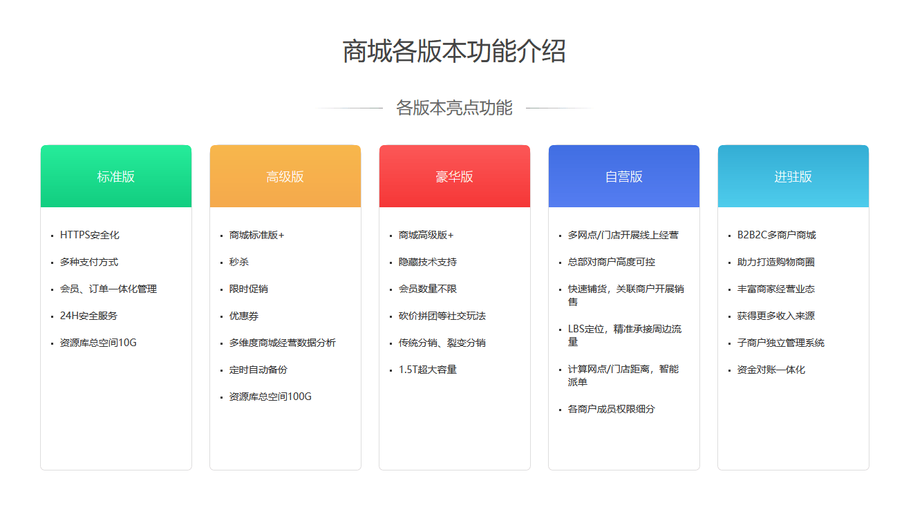 宝威体育：小程序的开发流程有哪几步如何创建微信小程序(图5)