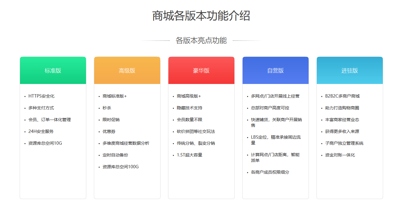 宝威体育官网：宝威体育：小程序怎么开发自己的小程序(图1)