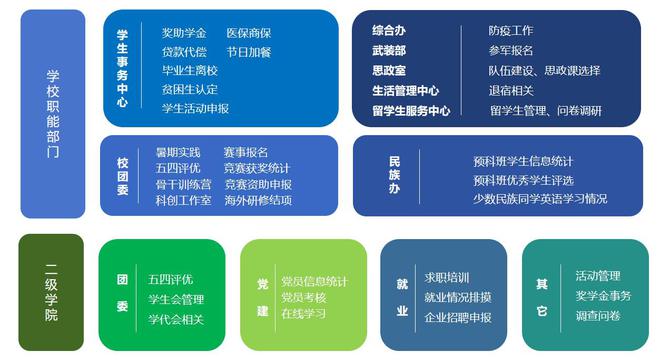 通元低代码开发平台——高校应用系统快速搭建的“新宠儿”(图4)