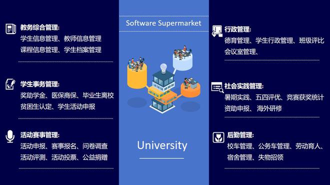 通元低代码开发平台——高校应用系统快速搭建的“新宠儿”(图3)