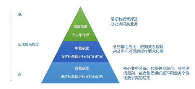 通元低代码开发平台——高校应用系统快速搭建的“新宠儿”(图8)