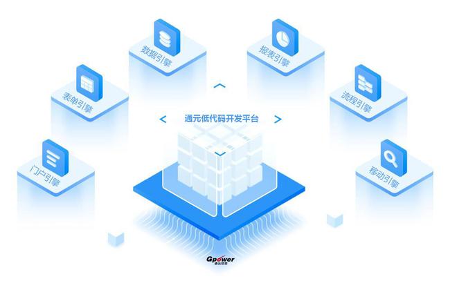 通元低代码开发平台——高校应用系统快速搭建的“新宠儿”(图9)