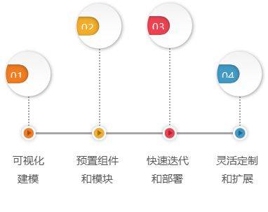 宝威体育官网：宝威体育下载网站：低代码：推动新质生产力的引擎(图2)