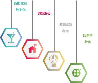 宝威体育官网：宝威体育下载网站：低代码：推动新质生产力的引擎(图3)