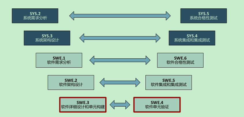 程序开发员岗位职责