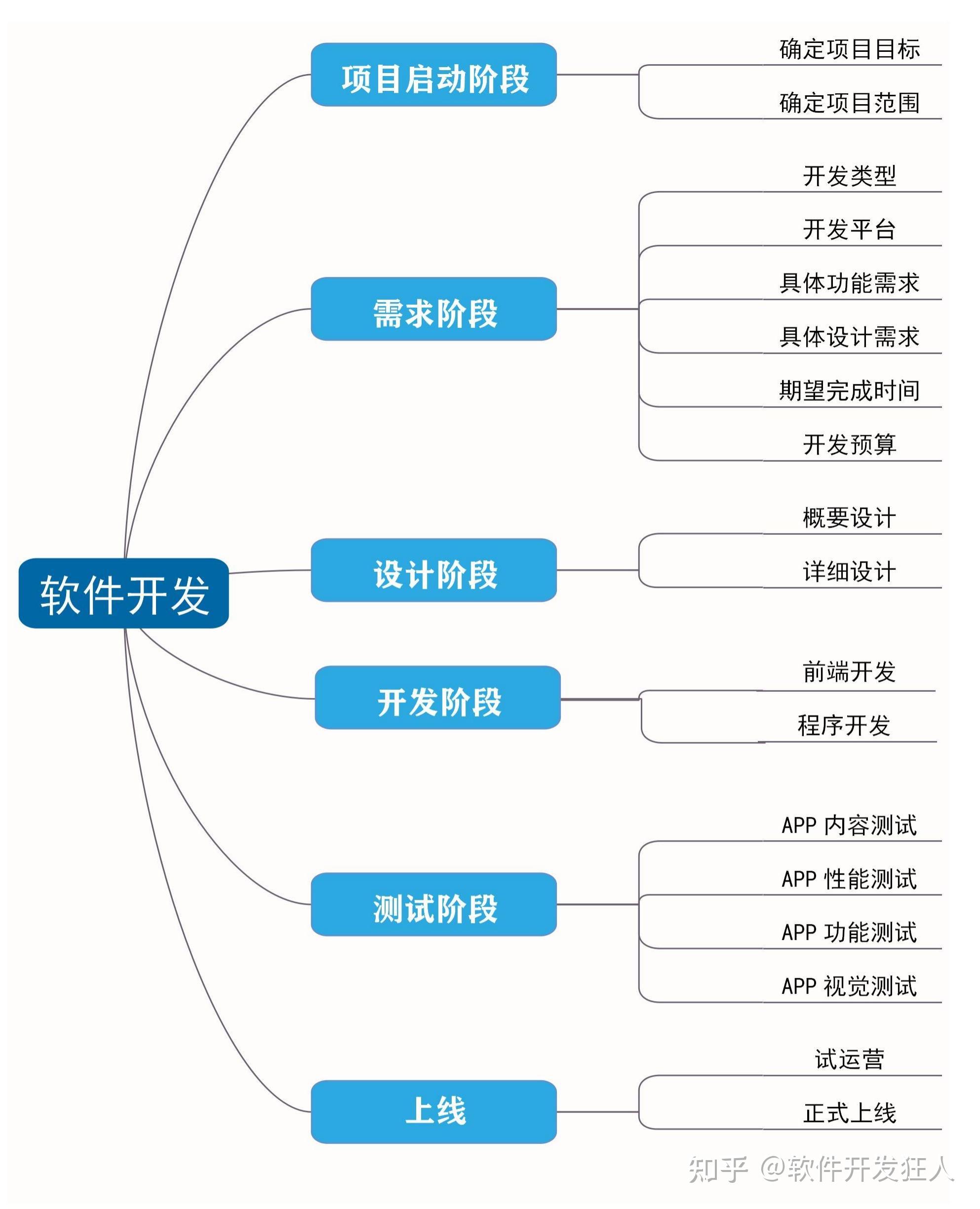 宝威体育官网：宝威体育下载网站：宝威体育：YPEhtmlhtmlheadtitleitemprop=nameAPP软件定制开发-H5网站系统开发外包制作公司-云豹科技