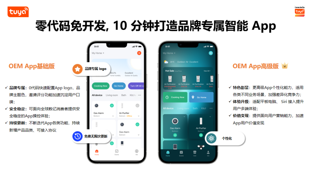 宝威体育下载网站：10分钟能开发出一款怎样的智能App？(图2)