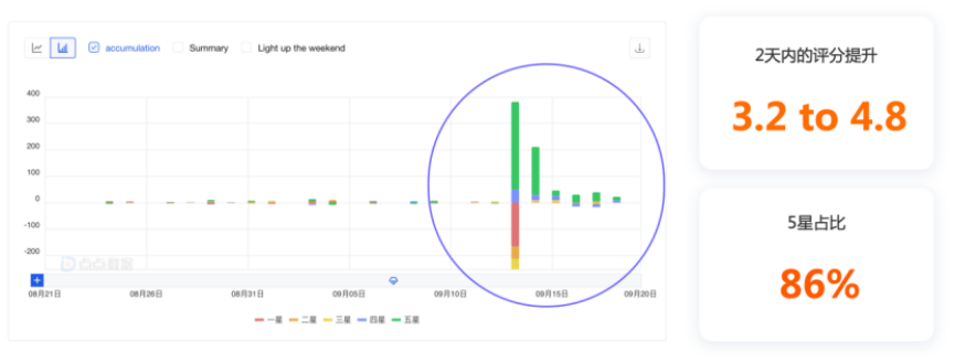 宝威体育下载网站：10分钟能开发出一款怎样的智能App？(图8)